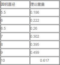 球墨鑄鐵棒